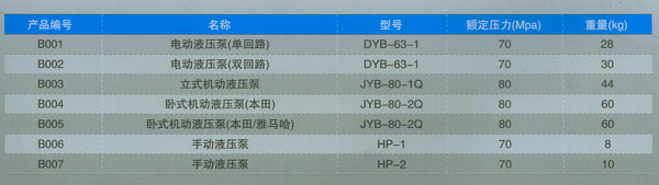 臥式機動液壓泵